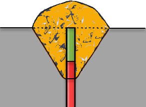 Scaled Depth of Burial Calculator